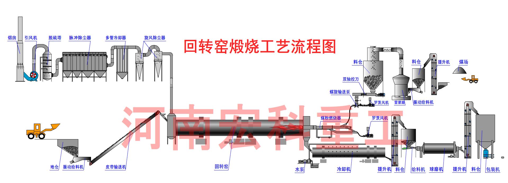 單段式煤氣發生爐工藝流程圖